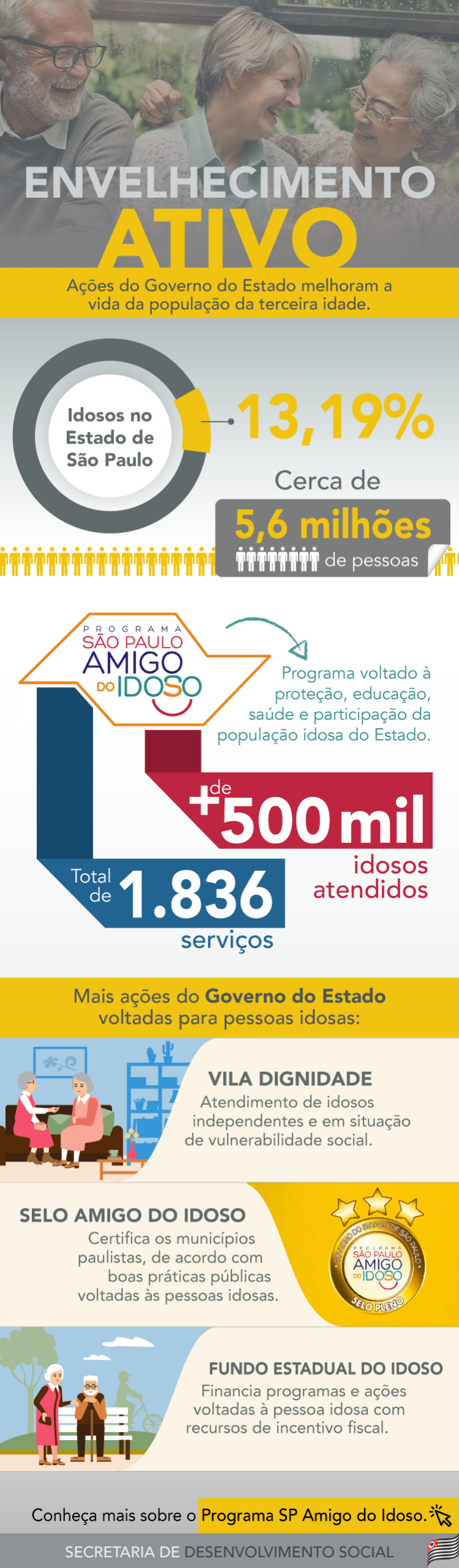 infografico-envelhecimento-ativo